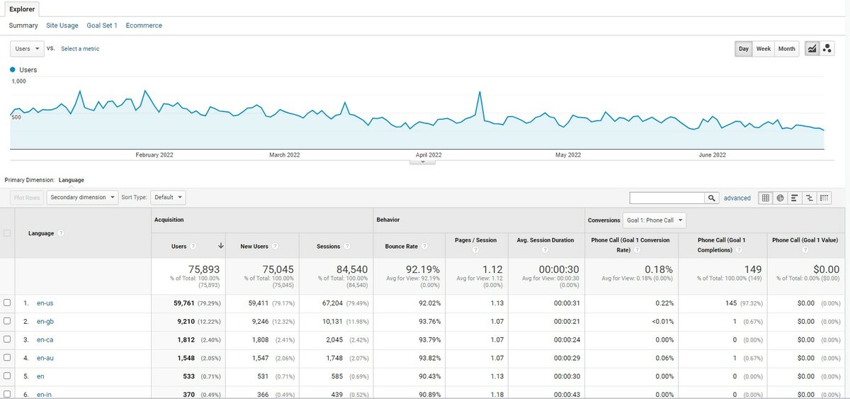 location-traffic-for-kay-plumbing-in-2022 Location Traffic for Kay Plumbing in 2022