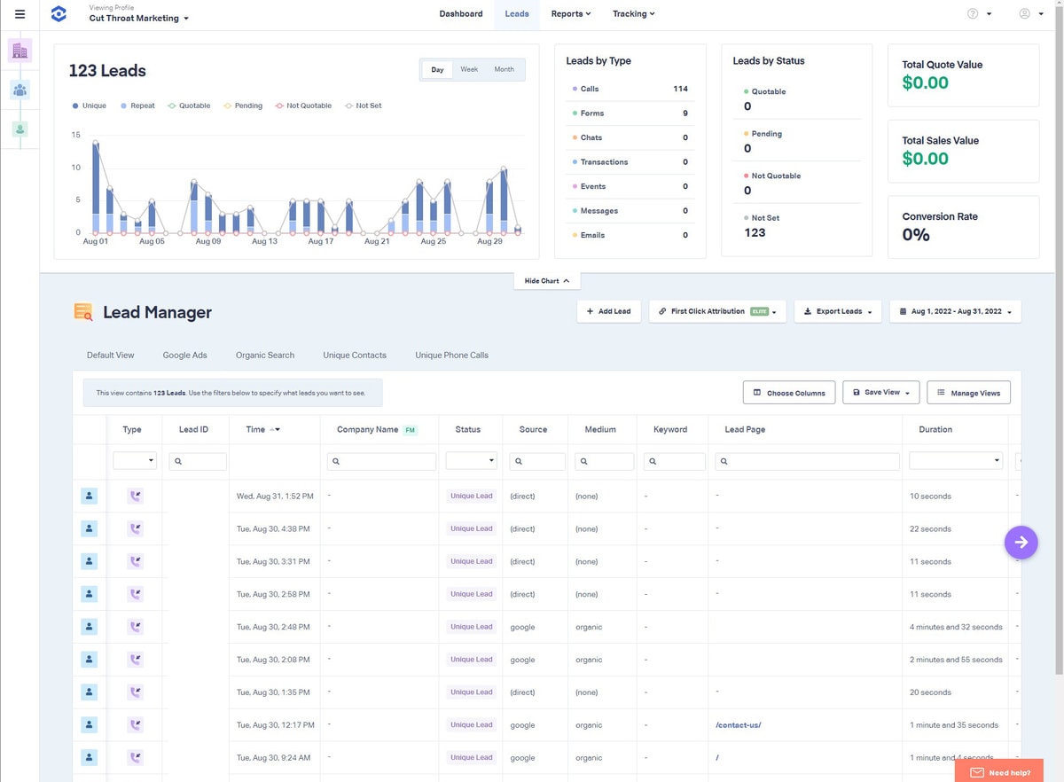 Conversion tracking for your SEO by CTM