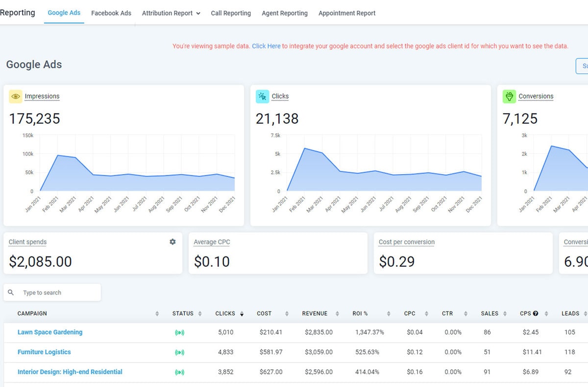 track-marketing-efforts-google-facebook-ads Dashboard for tracking all interactions including Social Media