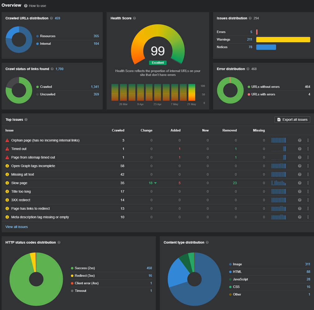 onsite-seo-dashboard-ahrefs-site-crawl-seo- H1-H6 in correct order.