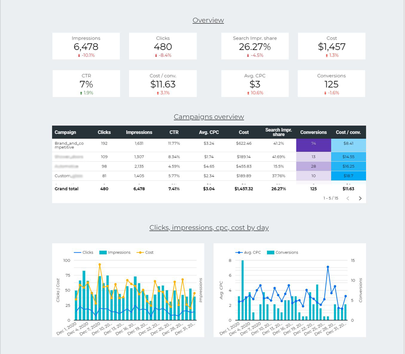 track-business-google-presence Google ad tracking graphics