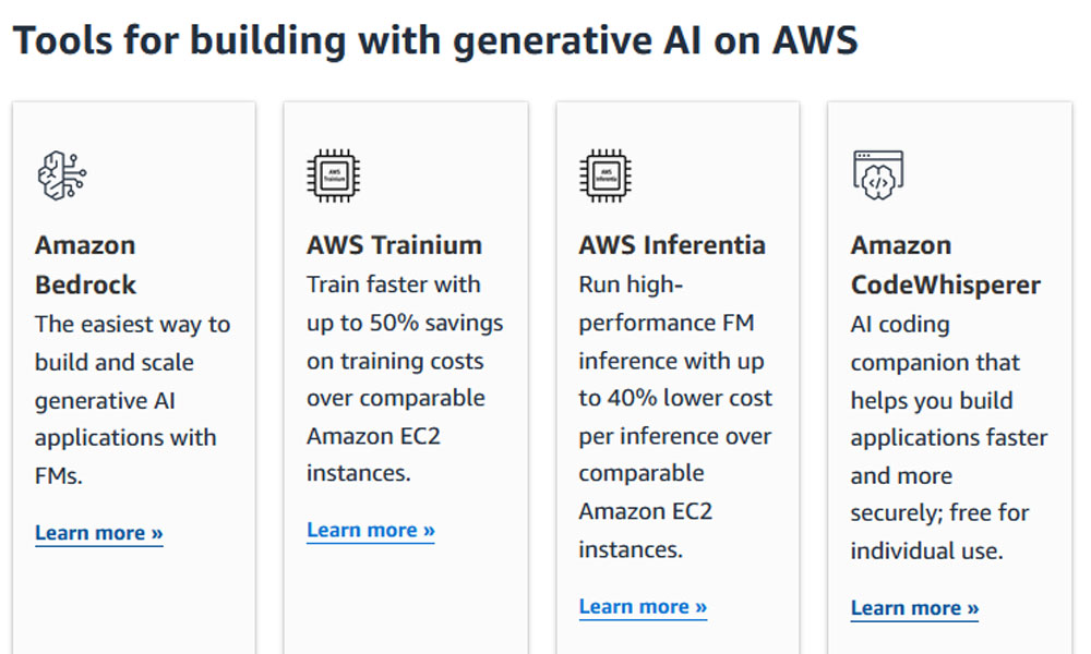 amazon-codewhisperer-bedrock amazon-codewhisperer-bedrock