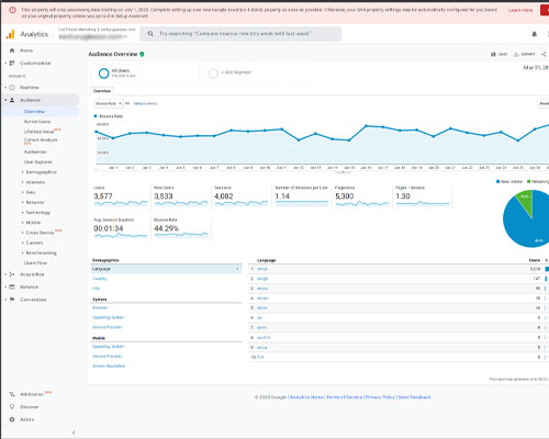 website-bounce-rates-ctm-analytics Analytics for a CTM clients websites bounce rate