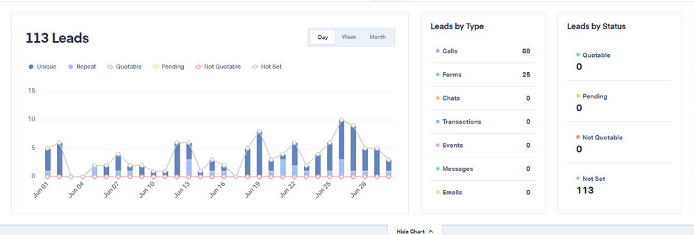 whatconverts-phone-calls-tracking-ctm-client A screenshot of WhatsConverts tracking phone calls