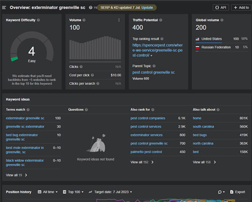 How to do local keyword research