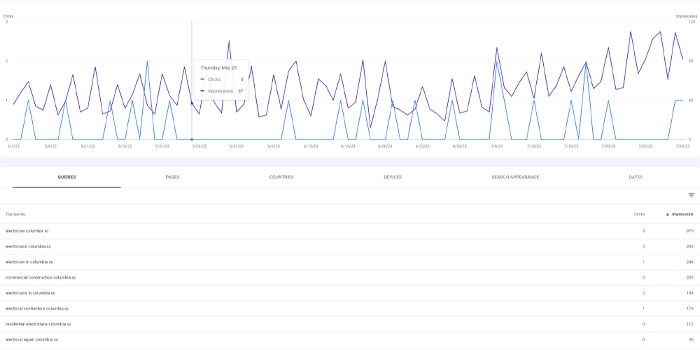 tracking-seo-local-keywords-rankings Asking "Best way to start a business?"