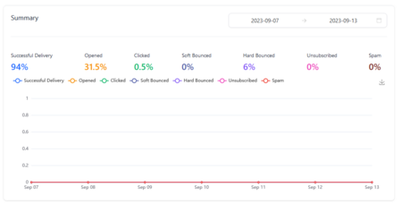 email-marketing-tracking-crm-software- email-marketing-tracking-crm-software-