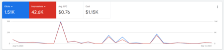 google-ads-campaigns-conversions strong-marketing-value-propositions-