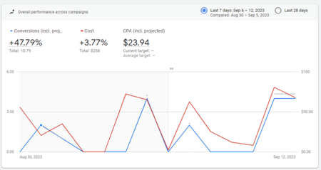 google-business-profile-ads-campaigns-conversions- google-business-profile-ads-campaigns-conversions-