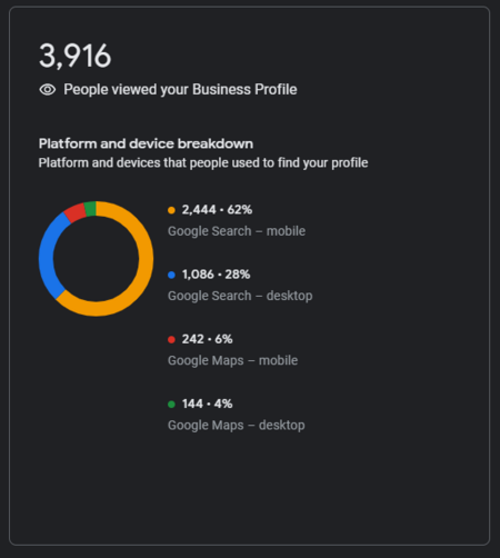 google-business-profile-tracking-views google-business-profile-tracking-views