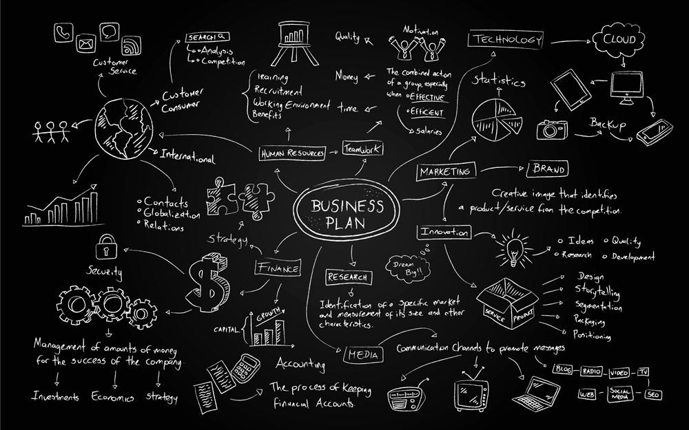 small-service-business-plan-startegy-growth google-business-profile-tracking-views