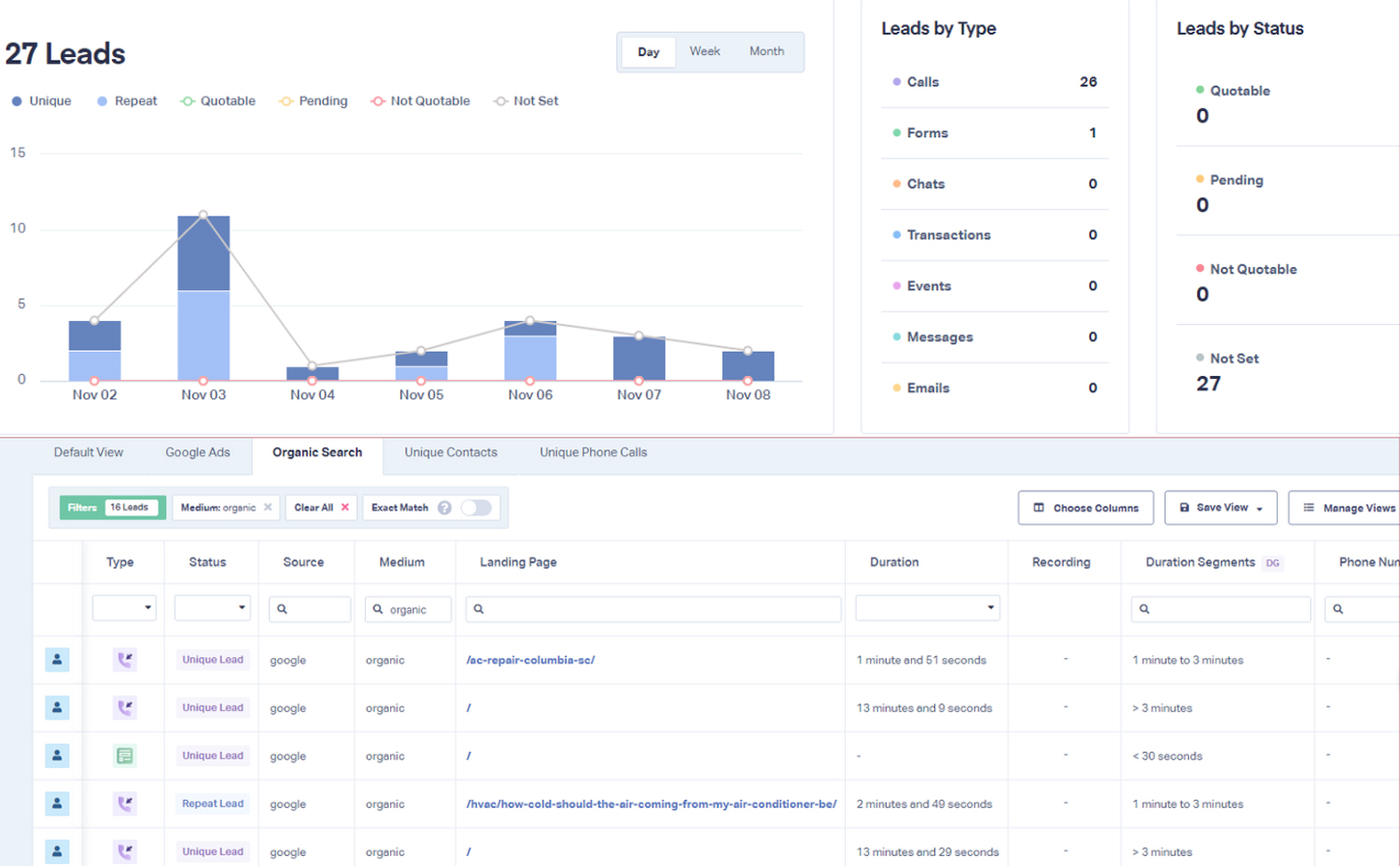 business-marketing-dashboard-google-analytics-leads-report business-marketing-dashboard-google-analytics-leads-report