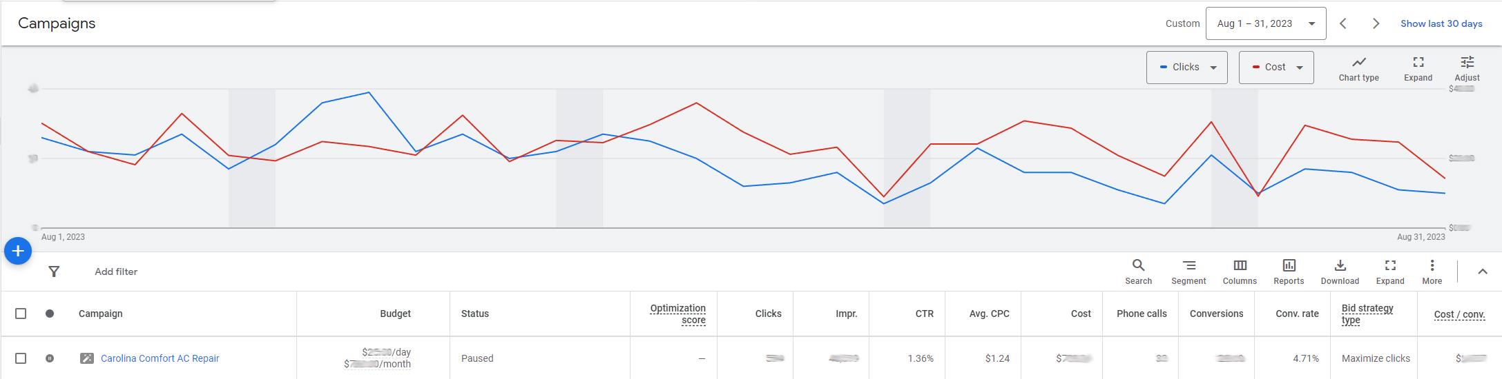 google-ads-campaign-results google-ads-campaign-results