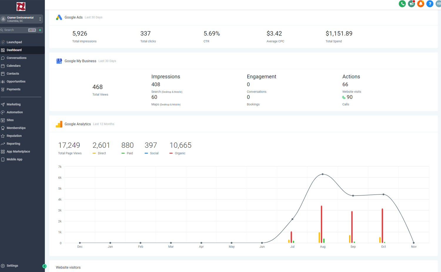 marketing-dashboard-google-analytics-reports marketing-dashboard-google-analytics-reports