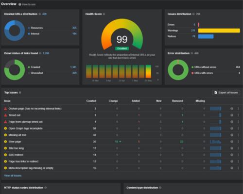 Mobile SEO: Optimizing for the On-the-Go Consumer