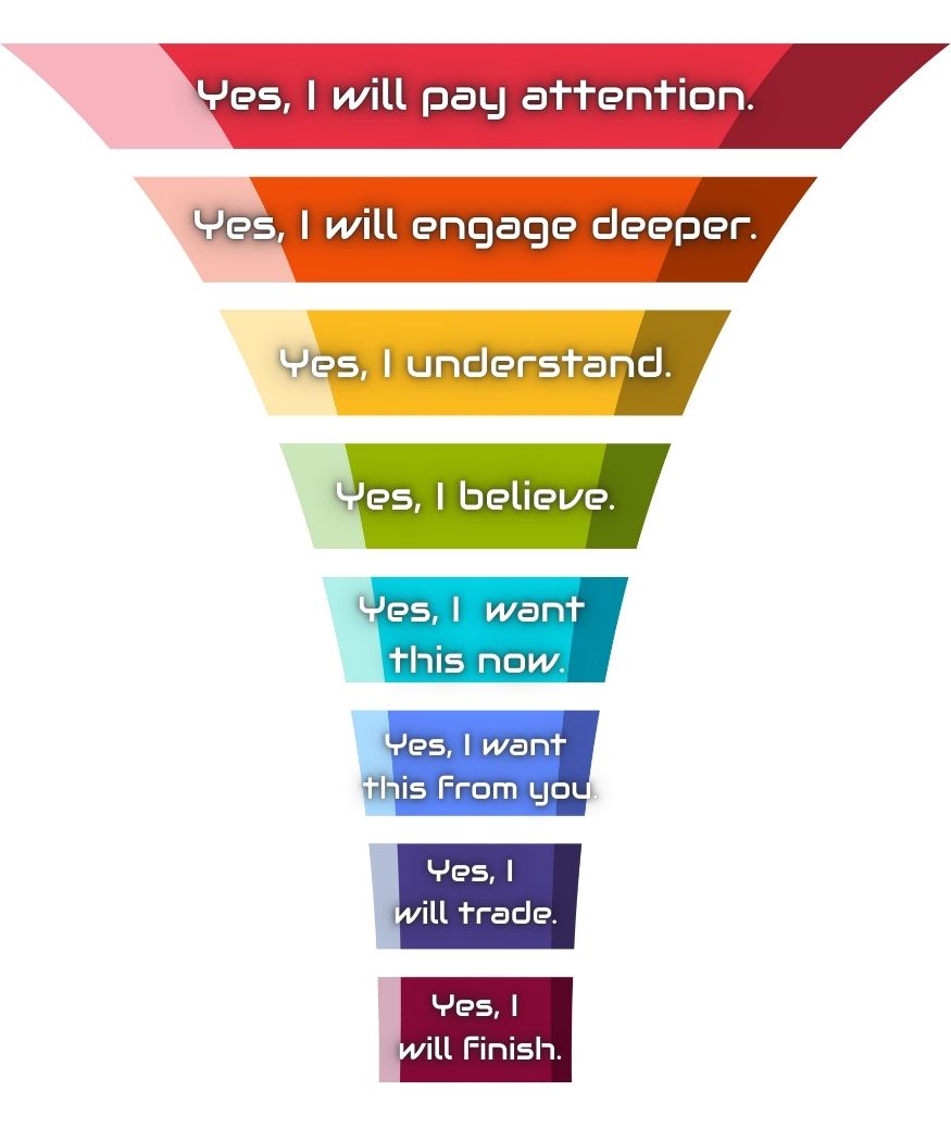 marketing-strategies-8-micro-yeses-customer-choices-website-design christina-johansson-customer-engagement-coordinator