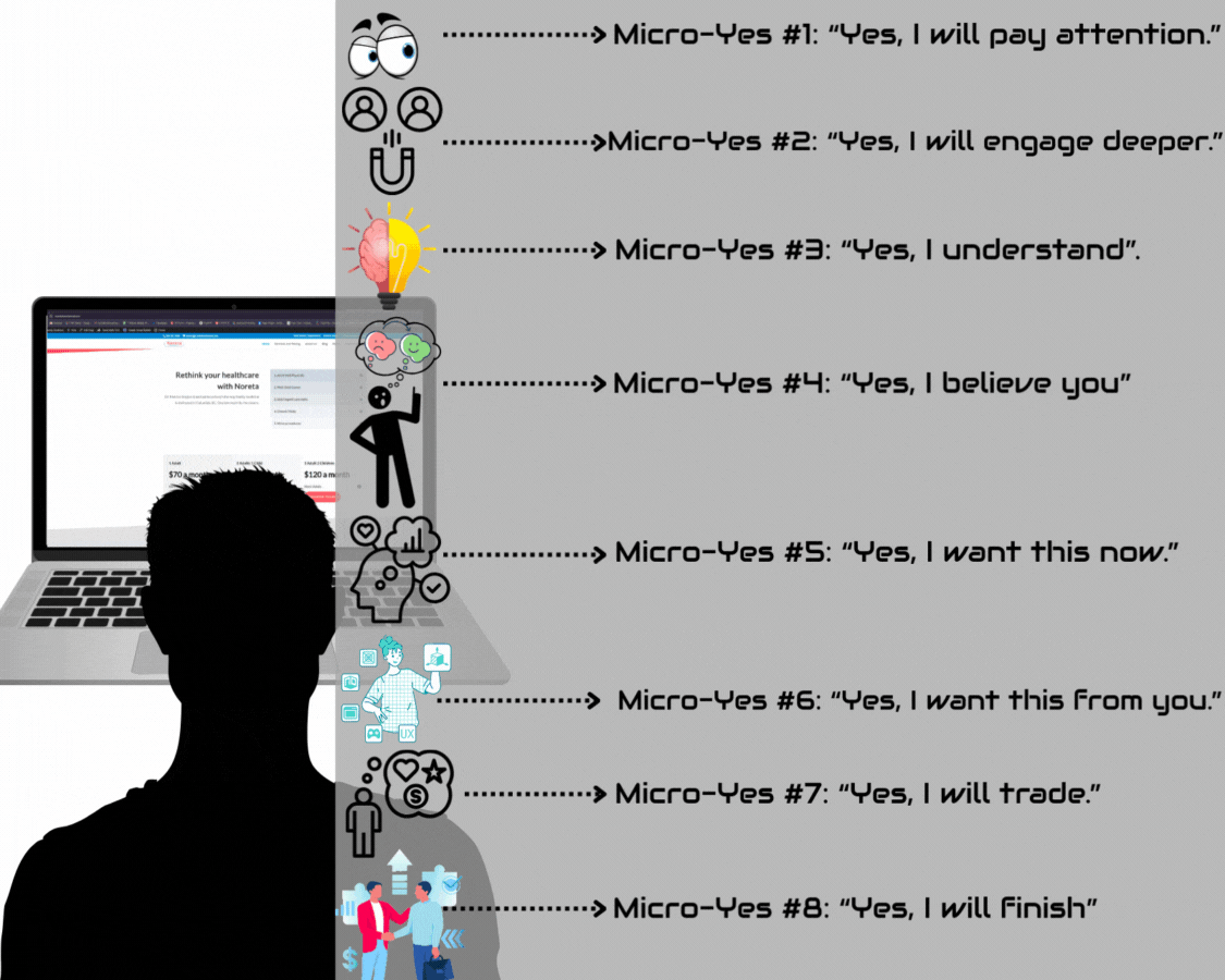 8-micro-yeses-marketing-strategies-service-business christina-johansson-customer-engagement-coordinator